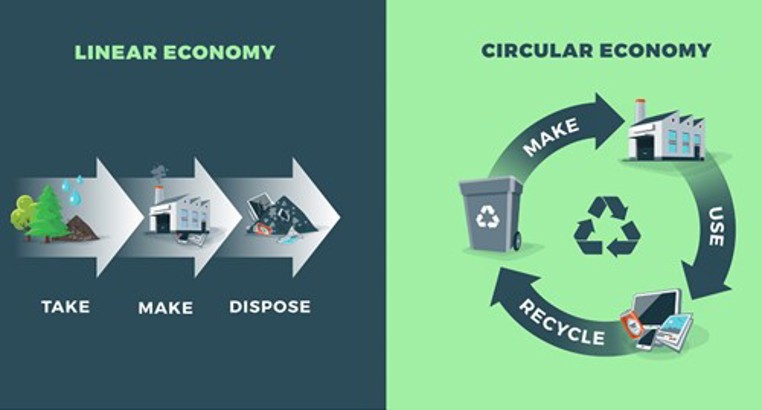 An image depicting the crucial difference between the circular and linear economies: maintaining value for longer